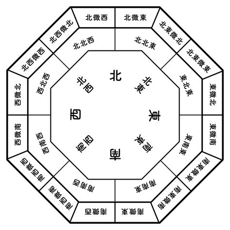 西北方 風水|【風水】西の方位と相性がよい色＆NGな色とは？西側の開運ポ。